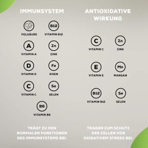 مولتی ویتامین بایوتک BioTechUSA One-A-Day Multivitamin