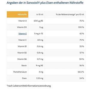 شربت مولتی سانستول حاوی آهن Sanostol Multi-Vitamins