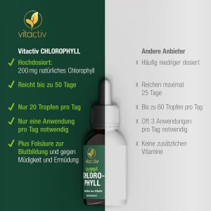 قطره کلروفیل ویت اکتیو نچرال نوتریشن VITACTIV Chlorophyll Drops