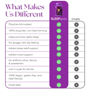 مکمل بهبود دهنده خواب اسلیپ تامین SLEEPTAMIN